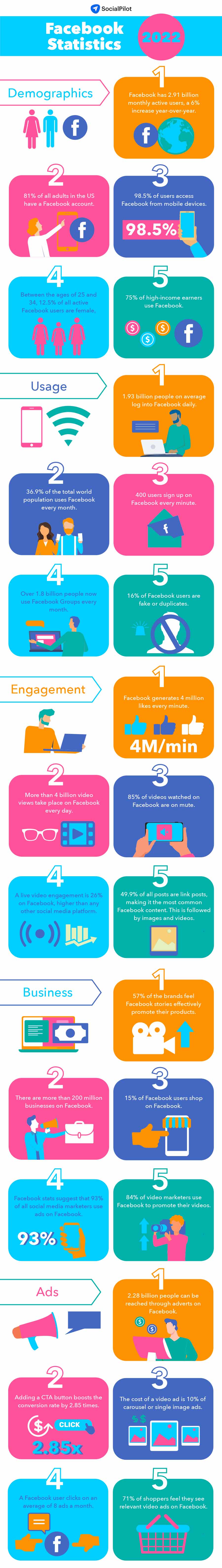 10 Stunning Statistics of Facebook Games - Infographics by