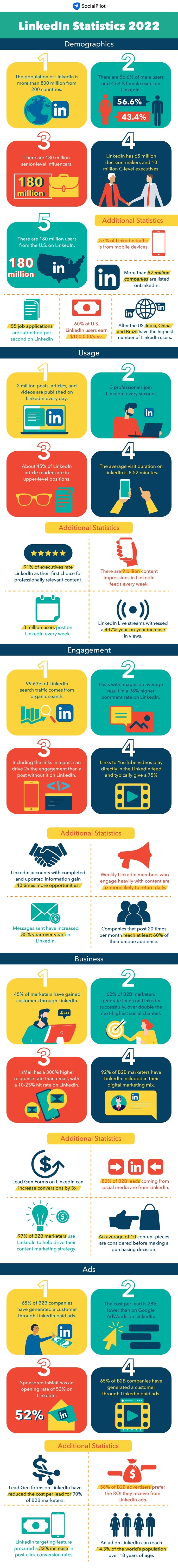 linkedin infographic 2022