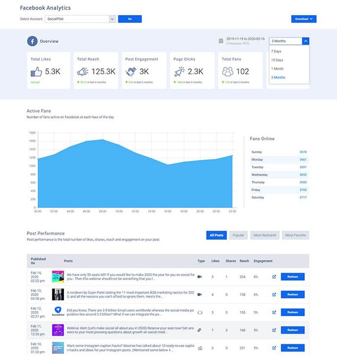 facebook analytics