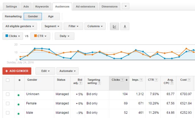 Create several segments for your audience Create several segments for your audience