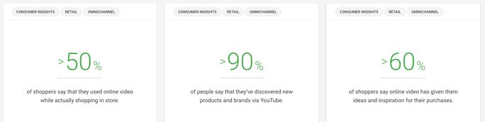 Holiday shopping think with google Holiday shopping think with google