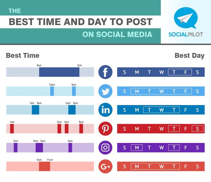 Best Times to Post on Social Media