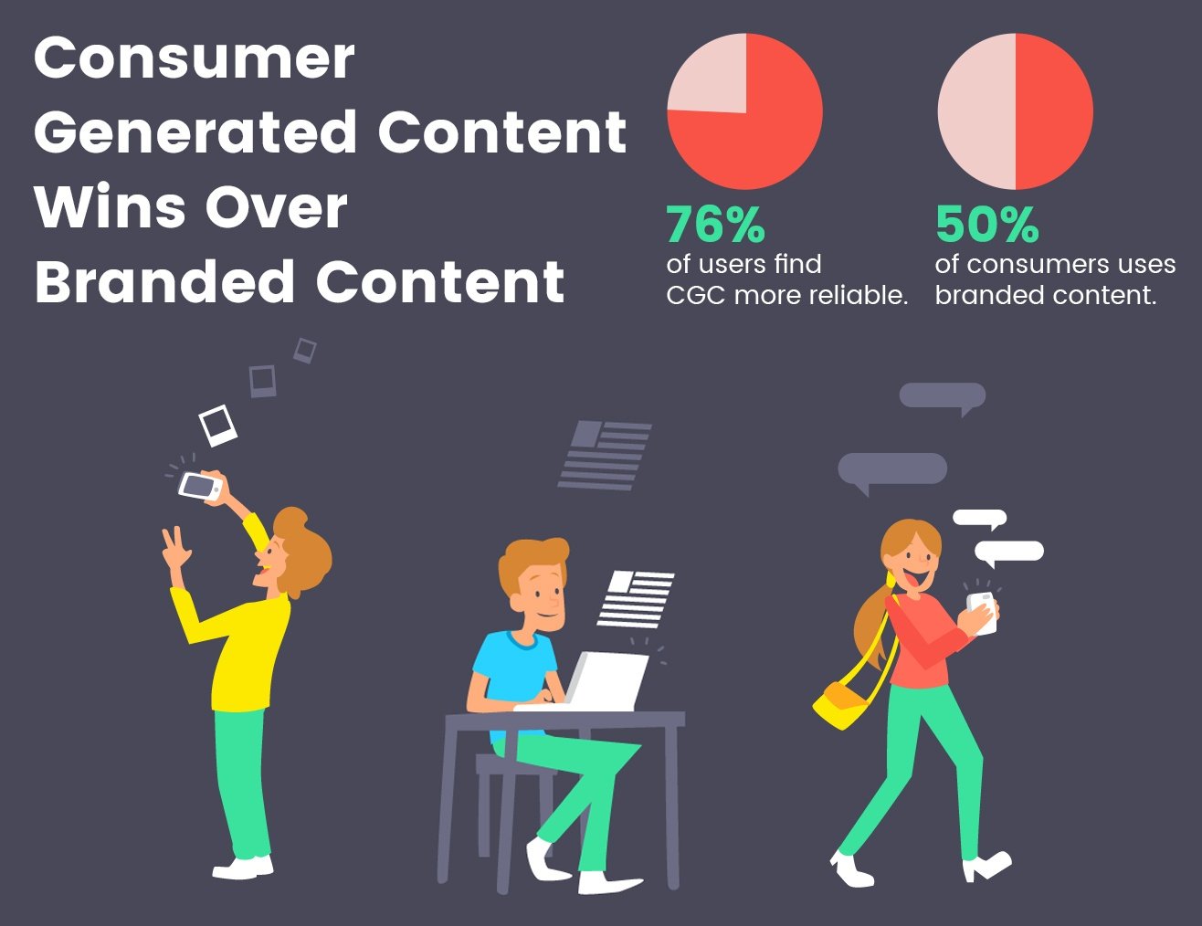 CGC over branded content CGC over branded content