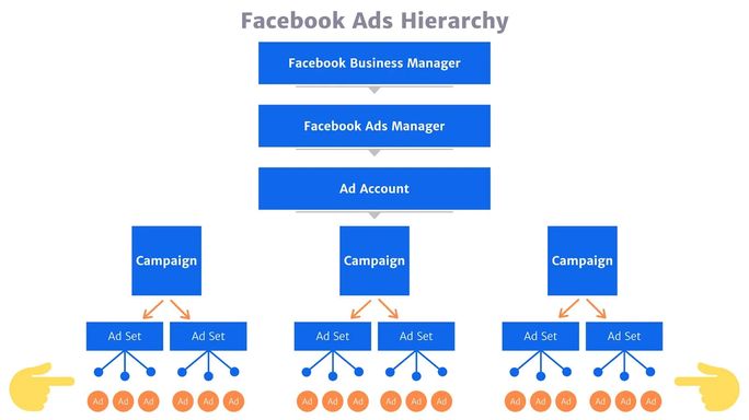 The Ultimate Guide to Facebook Business Manager