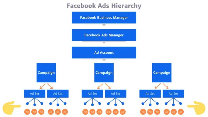 The Ultimate Guide to Facebook Business Manager