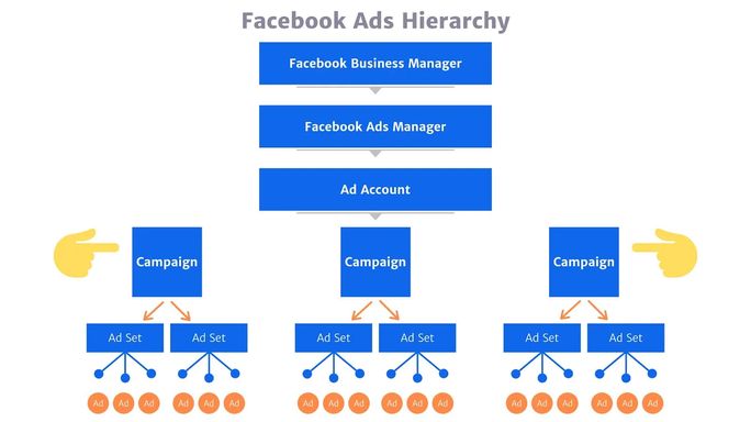 The Ultimate Guide to Facebook Ad Analytics in 2023 (+6 Key Metrics)