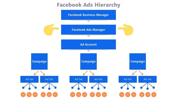 Verification problem in Facebook Business Manager - Data Driven Tool