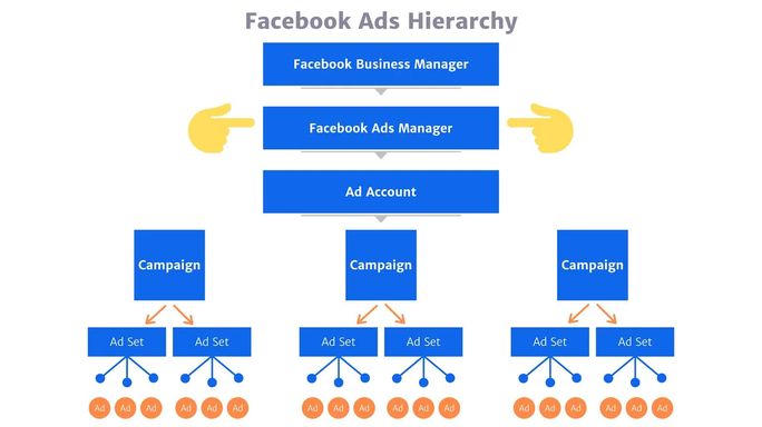 Facebook-Ads-Manager