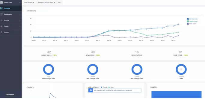 Análiticas de Facebook Análiticas de Facebook