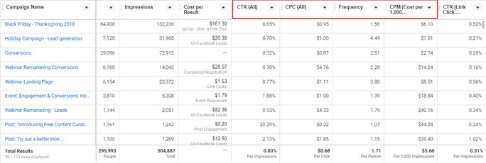 Facebook ads metric where to track