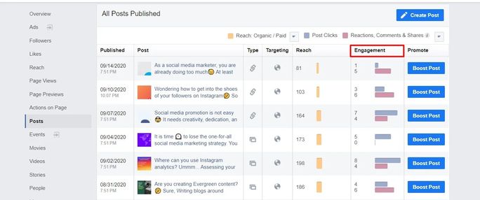 Facebook engagement metrics SocialPilot