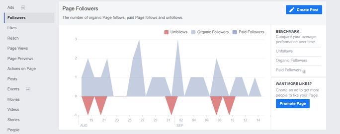 Facebook page followers