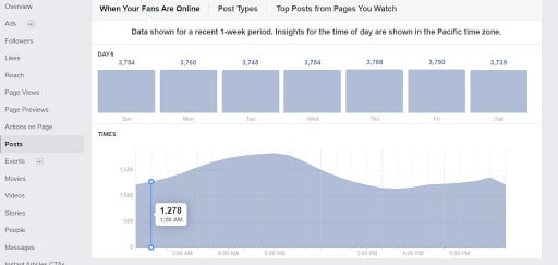 Facebook page insights