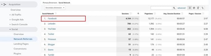 Facebook referral traffic