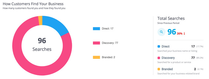 Google mon analyse d'entreprise