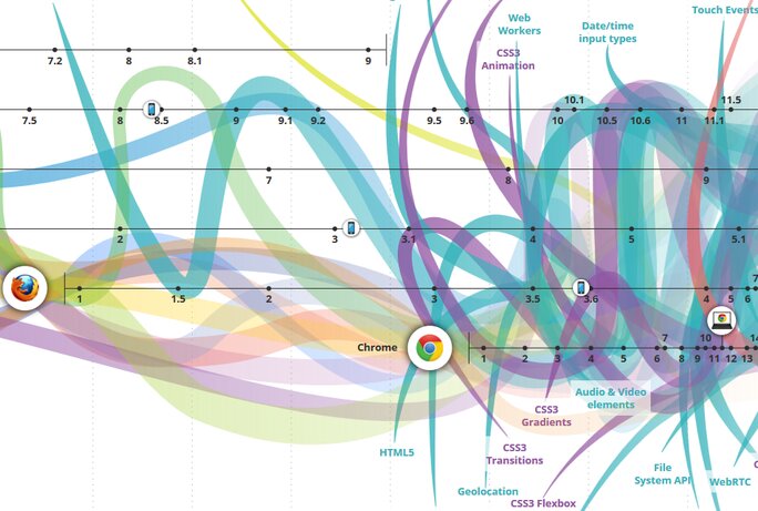 Infographie interactive