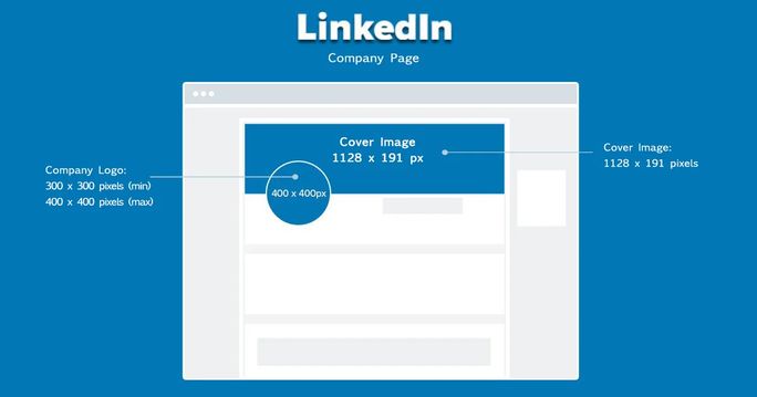 LinkedIn Image Sizes for 2023: A Guide For Marketers