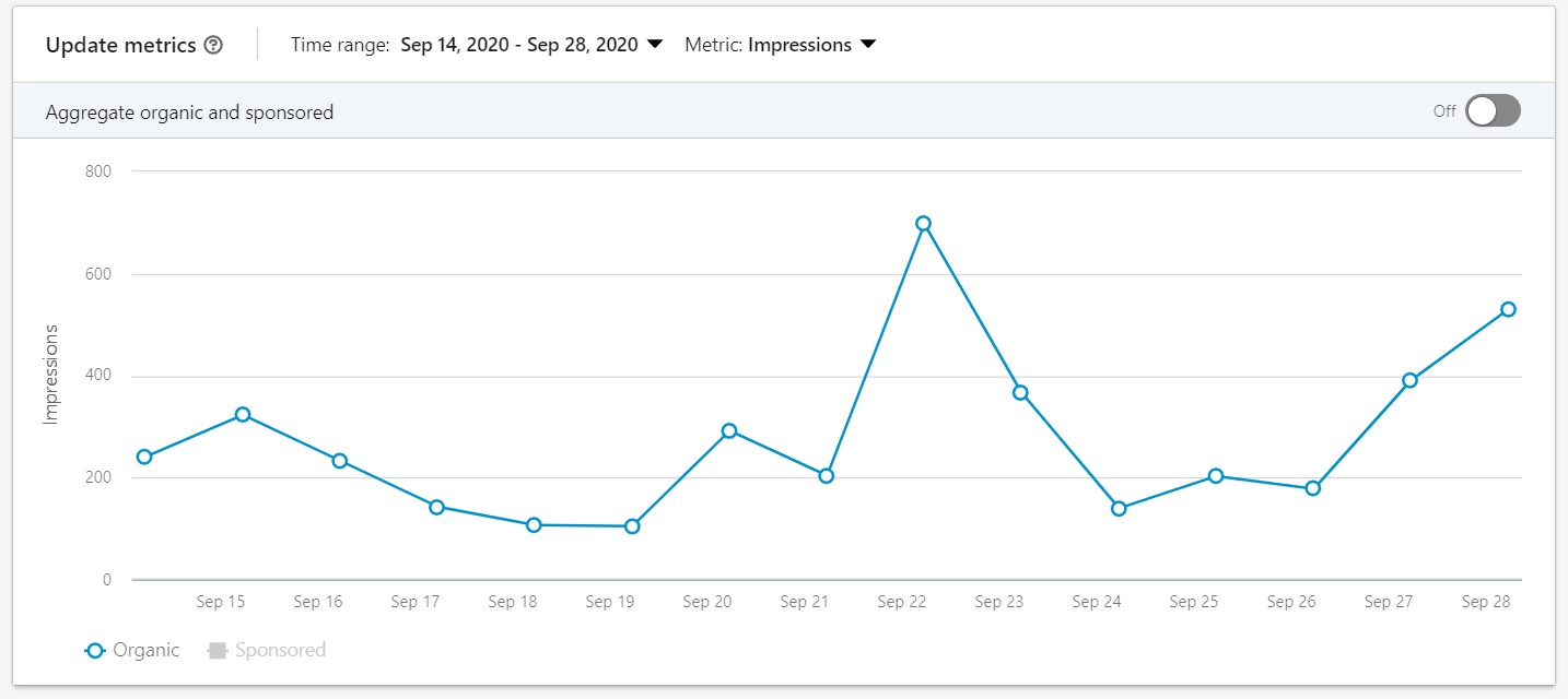LinkedIn update engagement metrics LinkedIn update engagement metrics