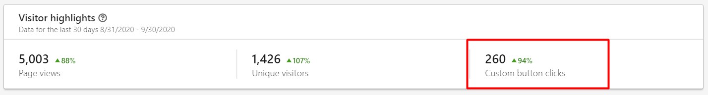 LinkedIn custom button clicks LinkedIn custom button clicks