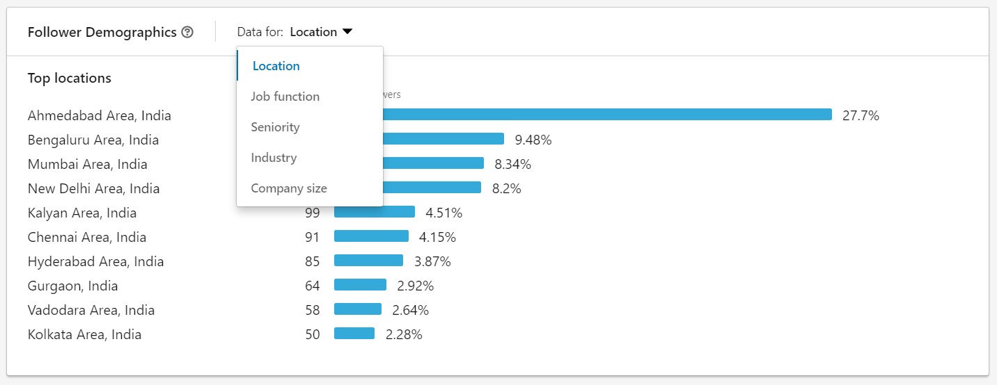 Linkedin Followers demograohics LinkedIn Follower demographics