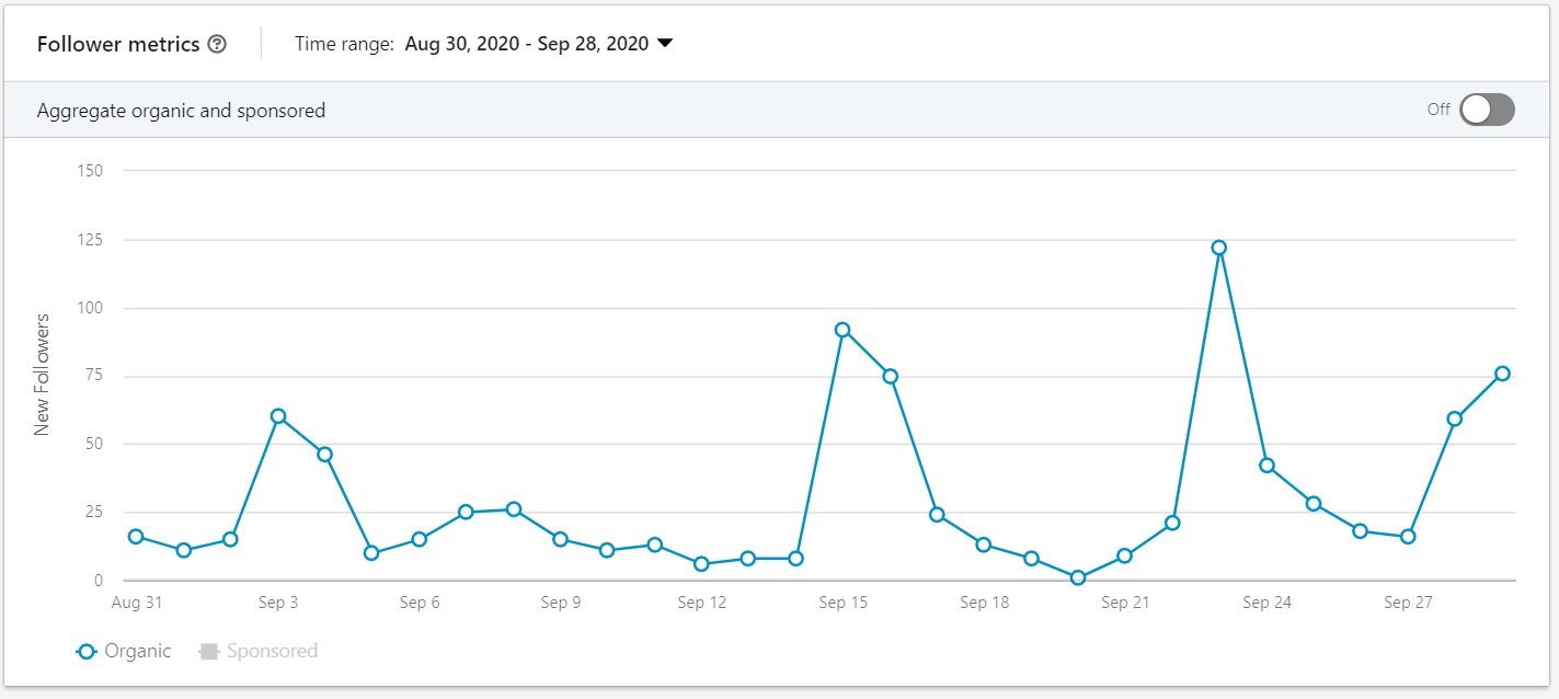 Linkedin Followers metrics Linkedin Followers metrics