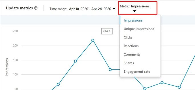 Indicateur d'analyse de LinkedIn