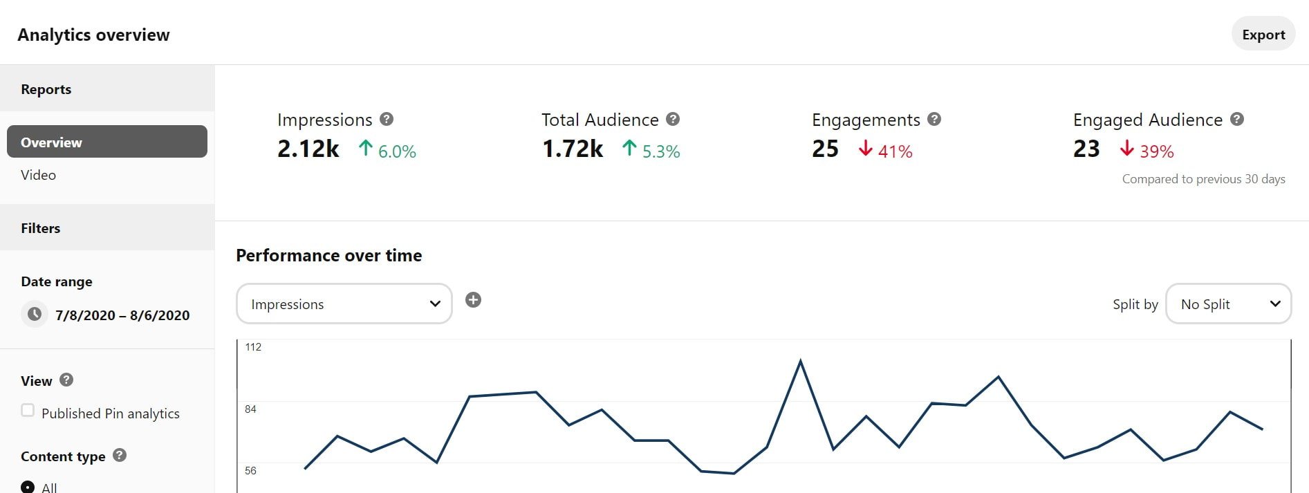 Pinterest Native analytics