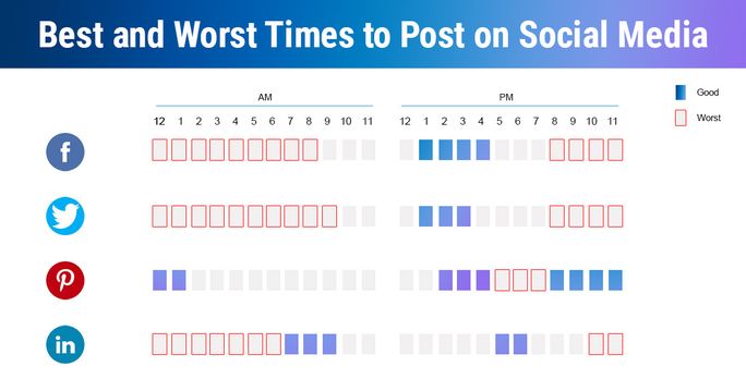 Guide to post on social media Social-media-time-guide