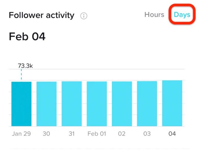 Note down when your followers are most active