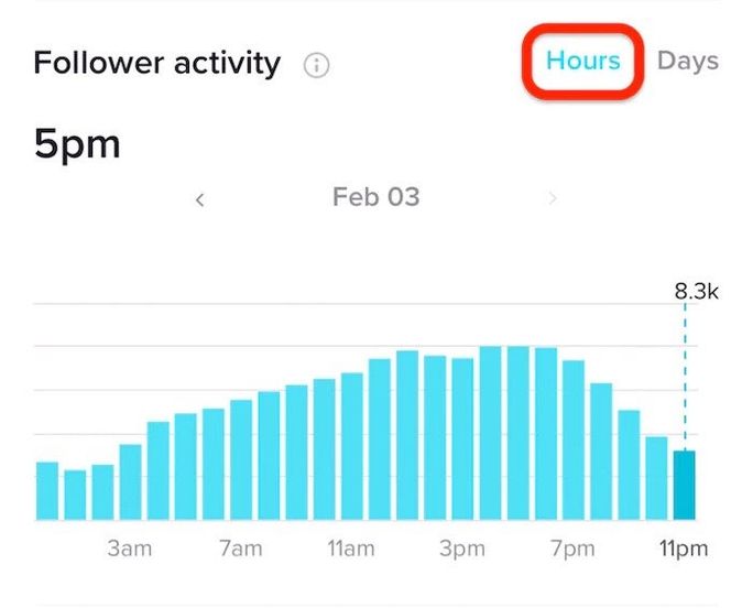 Followers activity