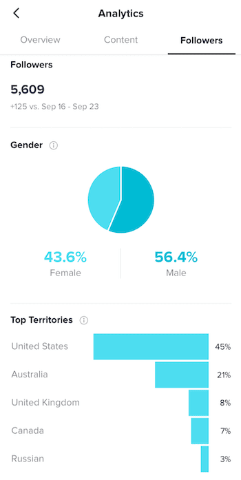 Best Times to Post on TikTok for 2024 [+ Free Calculator]