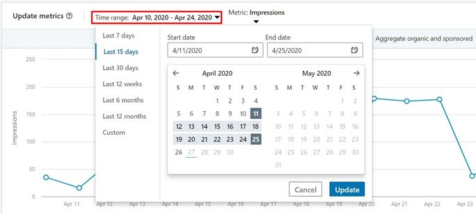 LinkedIn analytics Time range LinkedIn analytics Time range