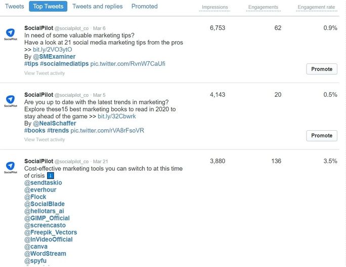 twitter-Top-tweets