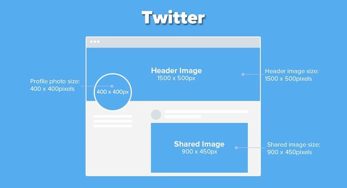 The Complete Social Media Image Sizes Cheat Sheet