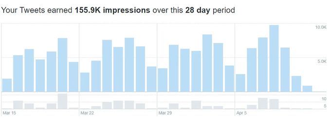 Twitter-analytics-chart