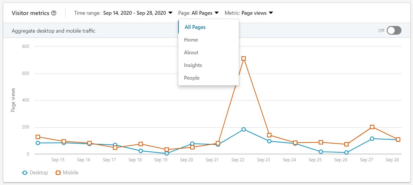 Visitor all page metrics Visitor all page metrics