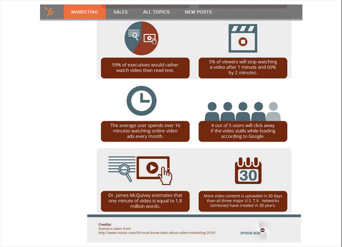 Develop your video content Develop your video content