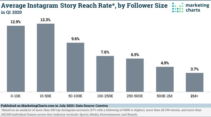 average-instagram-strory