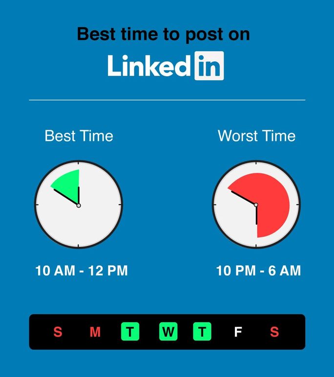 Best time to post on LinkedIn