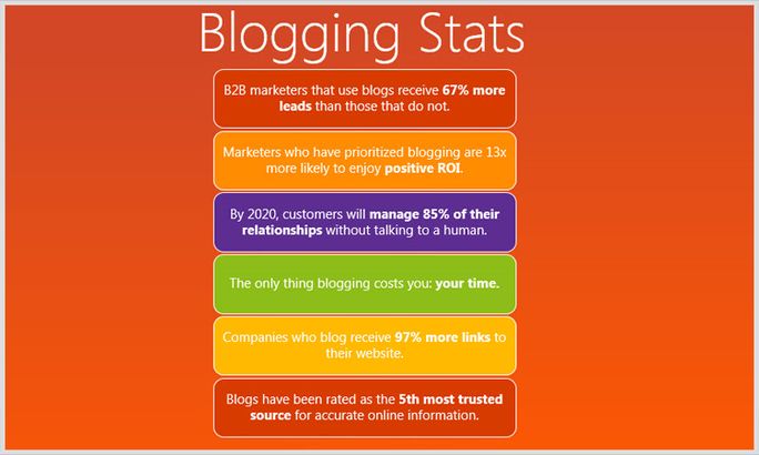 Blogging stats