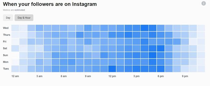 What Is The Best Time To Post On Instagram In 2022 2022 