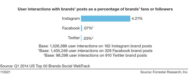 engagement-rates