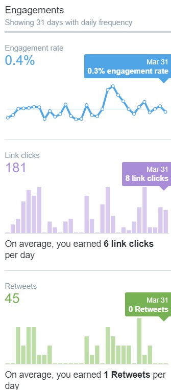 twitter engagement graph