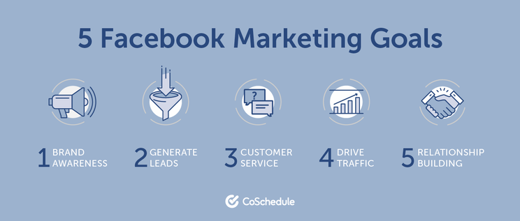 Five Facebook Marketing Goals Five Facebook Marketing Goals