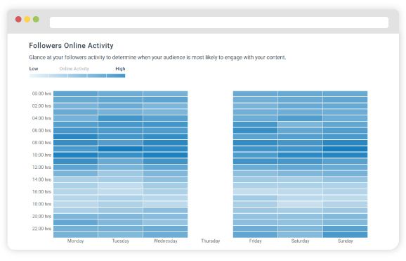 followers-onlin-activity