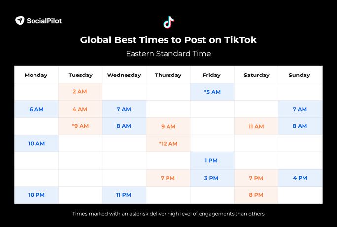 What Is The Best Time To Post On TikTok In 2022?