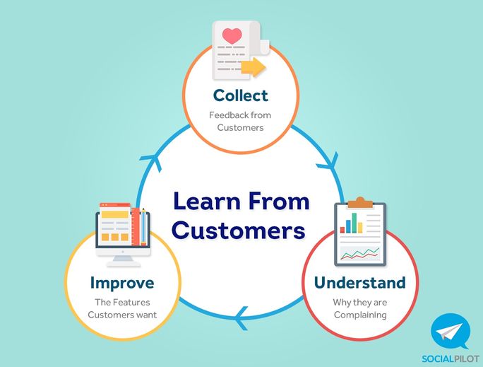 Learn from customers Learn from customers