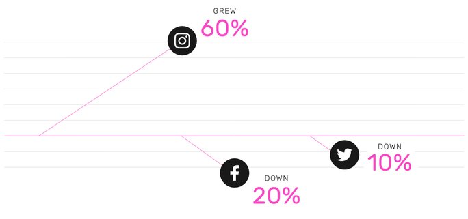 Influencer stats