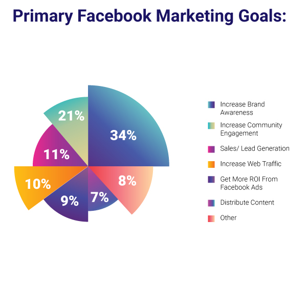 infographic-marekting-goals