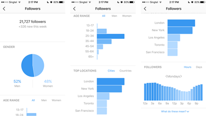 Charts Charts